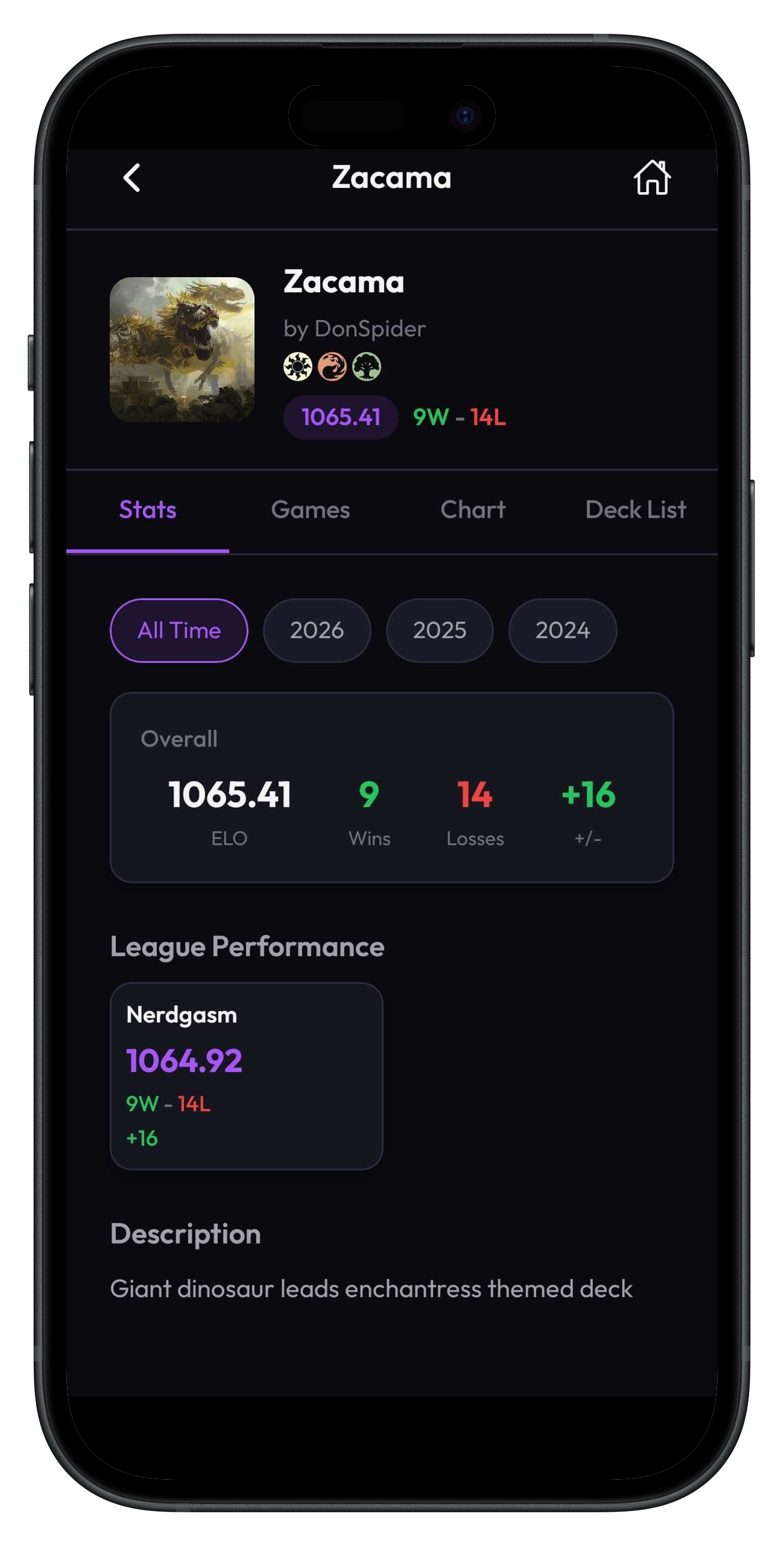 Deck page showing stats and ELO for Zacama